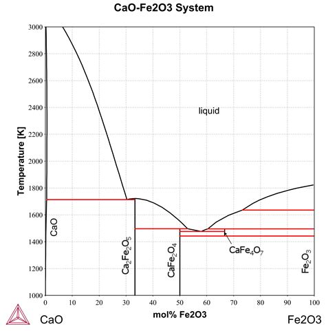 Mgo Fe2o3 Phase Diagram Mgo Al2o3 Phase Diagram