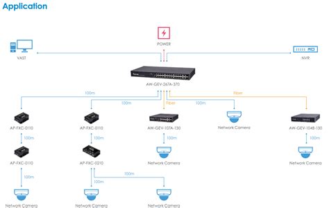 Vivotek Aw Gev A X Ge Poe X Ge Combo X Rj Poe Switch