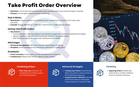 Take Profit Order How It Works And When To Use It