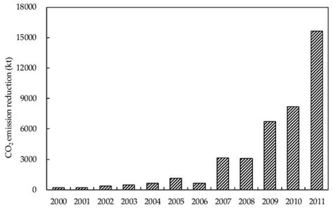 Sustainability Free Full Text The Contribution Of Chinas Outward