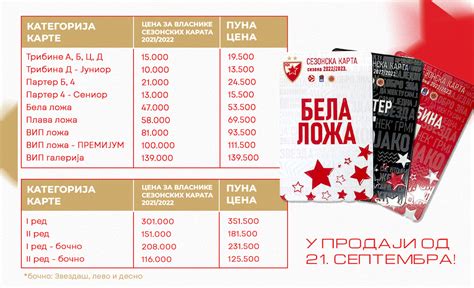 Prodaja Pojedina Nih Karata Za Premijeru Od Etvrtka Kk Crvena Zvezda