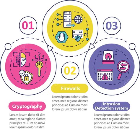 Ferramentas De Segurança Vetor Infográfico Modelo Proteção Infográfico