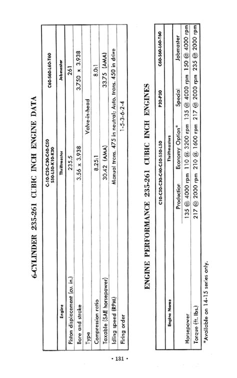 Chevrolet Truck Operator S Manual