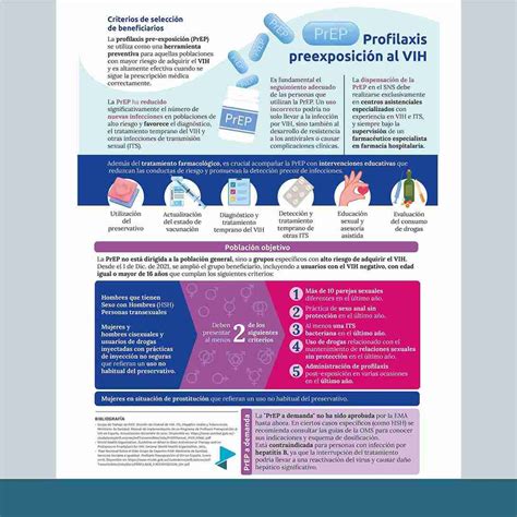 El Colegio Te Ofrece Una Nueva Infograf A Basada En Evidencias