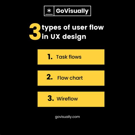 Everything You Need To Know About User Flow In Ux Design Govisually