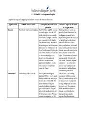 CJ 310 Module Two Assignment Template Docx CJ 310 Module Two