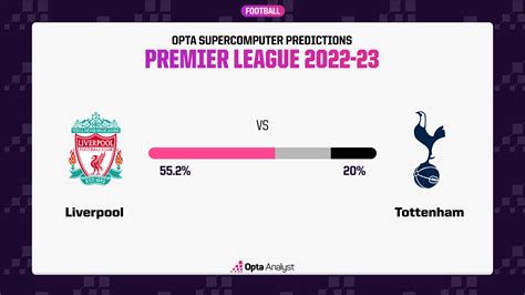 Liverpool Vs Tottenham Prediction And Stats Opta Analyst