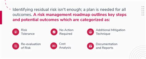 Understanding And Managing Inherent Vs Residual Risk