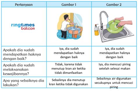 Apa Perbedaan Hak Dan Kewajiban Kunci Jawaban Tema Kelas Sd Mi