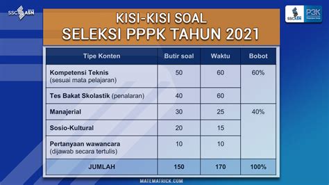 Contoh Soal Tes Pppk Guru Seni Yang Sering Keluar 2022 2023 Lengkap