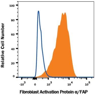 Fibroblast Activation Protein alpha/FAP Antibody (427819) [Unconjugated ... 
