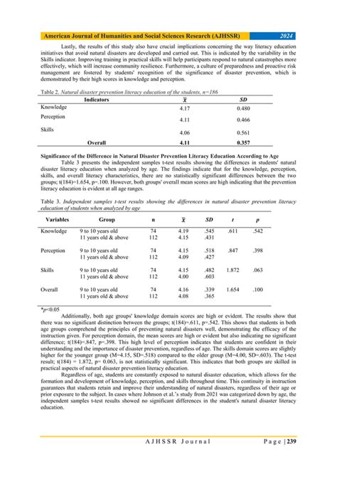 Natural Disaster Prevention Literacy Education among Intermediate-Level