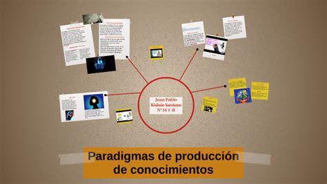 Paradigmas de producción de conocimientos by PABLO SANTOYO on Prezi