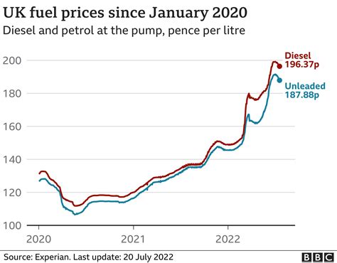 Oil Prices In Westerly Rijanuary Cash 23 Scam