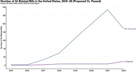 Ai Index Report 2023 Artificial Intelligence Index