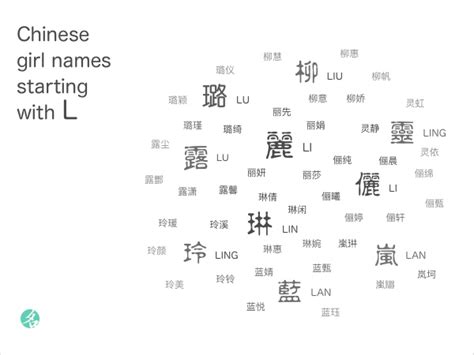 Popular Chinese Names - ChineseNameTools