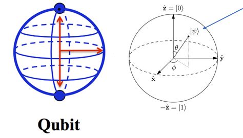 Quantum Superposition and Entanglement – The Quantum Leap