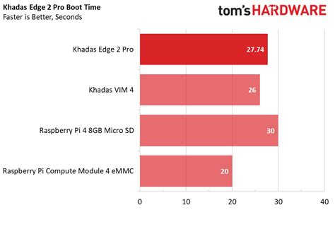 Khadas Edge 2 Pro Review: Living on the Edge | Tom's Hardware