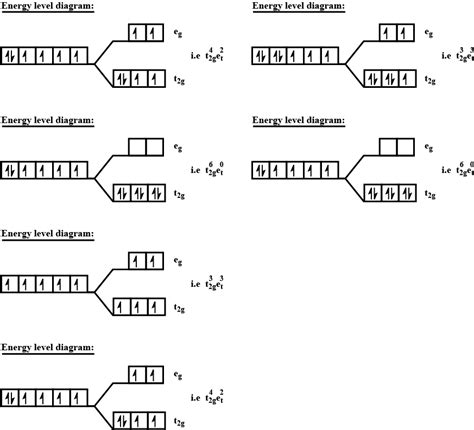 Using crystal field theory, draw energy level diagram, write electronic configuration of the ...