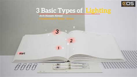 3 Basic Types of Artificial Lighting by Arius 3d on Prezi