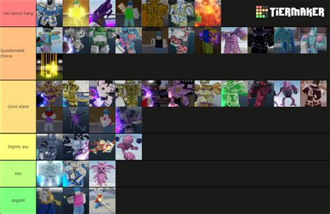 Your Bizarre Adventure Stands Specs Tier List Community Rankings