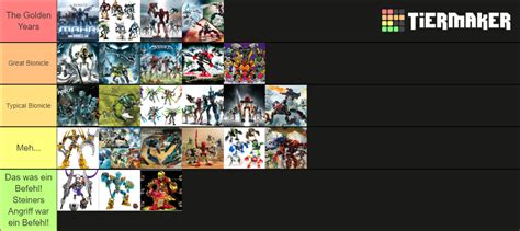 Bionicle Years Tier List Community Rankings Tiermaker