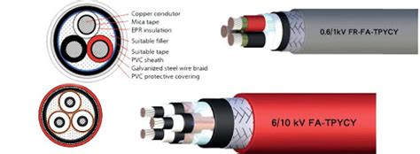 Epr Rubber Cableethylene Propylene Rubber Cable