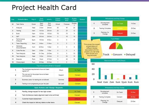 Health Card Template