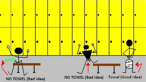 Mind Numbing Mediocrity Gym Locker Room Or Too Many Nude Dudes In The Room