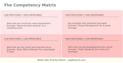 Competency Matrix Free Download