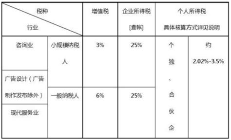 2019年小微企业所得税优惠政策，小微企业认定标准及发展优势 理财技巧赢家财富网