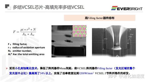 vcsel