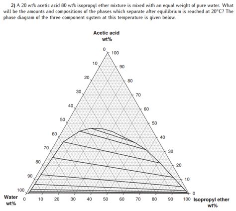 Acetic Acid Chloroform Water Ternary Phase Diagram Lab Repor