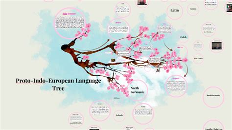 Proto Indo European Language Chart