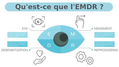 Qu Est Ce Que L Emdr