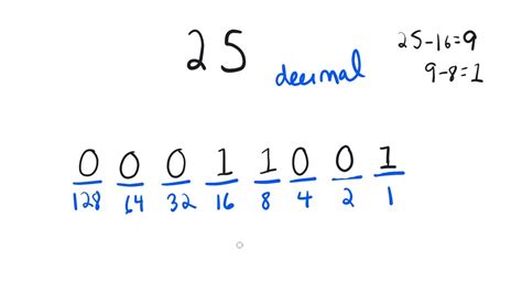 Converting Decimal Numbers To Binary Youtube