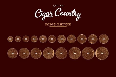 A Timeline Of Fat Ring Gauge Cigars Cigar Aficionado 50 OFF