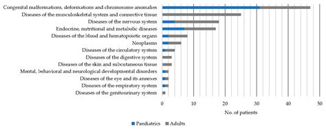 Ijerph Free Full Text Rare Diseases Needs And Impact For Patients And Families A Cross