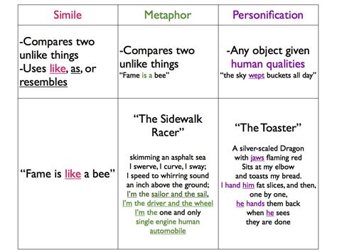 Poetry Analysis Metaphor Simile Metonymy Personification Yvision Kz