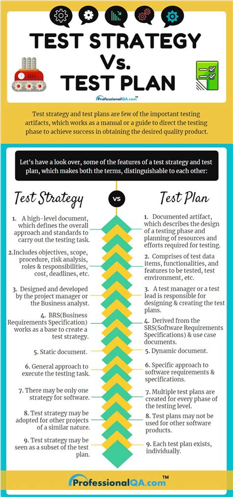 Test Plan Vs Test Strategy