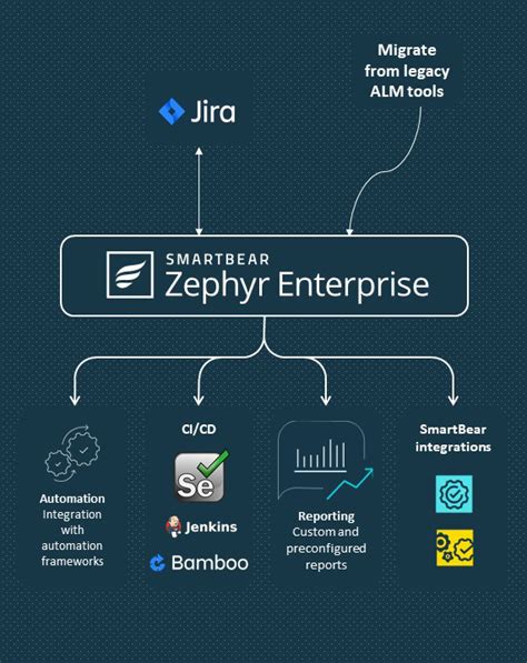 DevOps Zephyr Enterprise Features