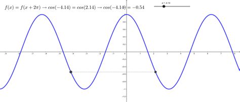 Periodicidad De Una Función Geogebra Free Download Nude Photo Gallery