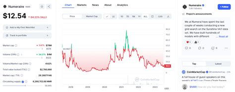 Best Cryptocurrencies To Invest Crypto Portfolio 2024 Merehead