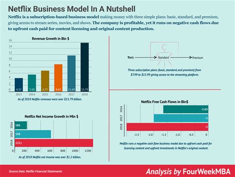 Impressive Netflix Financial Statements What Goes On The Income Statement