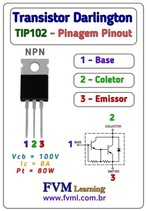 Datasheet Pinagem - Transistor Darlington NPN TIP102 - Características ...
