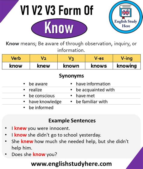 Past Tense Of Know Past Participle Of Know V1 V2 V3 V4 V5 Form Of