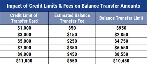 26 Best Balance Transfer Credit Cards 2019