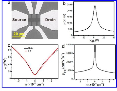 Figure 1 From Toward The Synthesis Of Wafer Scale Single Crystal