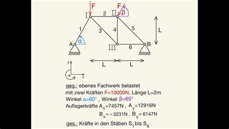 Fachwerk Stabkräfte berechnen 6 Kräfte Knotenpunktverfahren