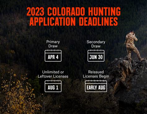 Colorado Hunting Application Details For 2023 OnX Hunt